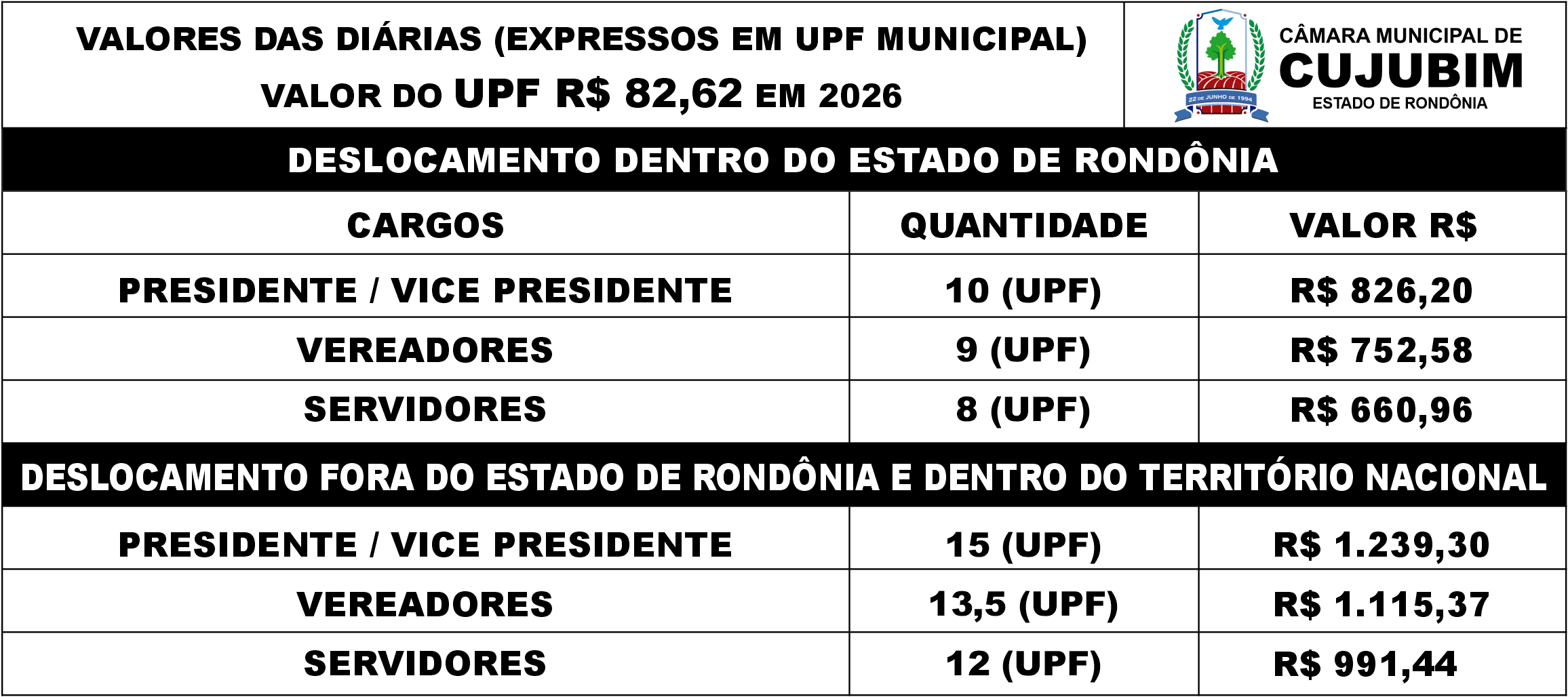 UPF DIÁRIAS TABELA.png