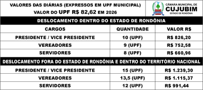 UPF DIÁRIAS TABELA.png